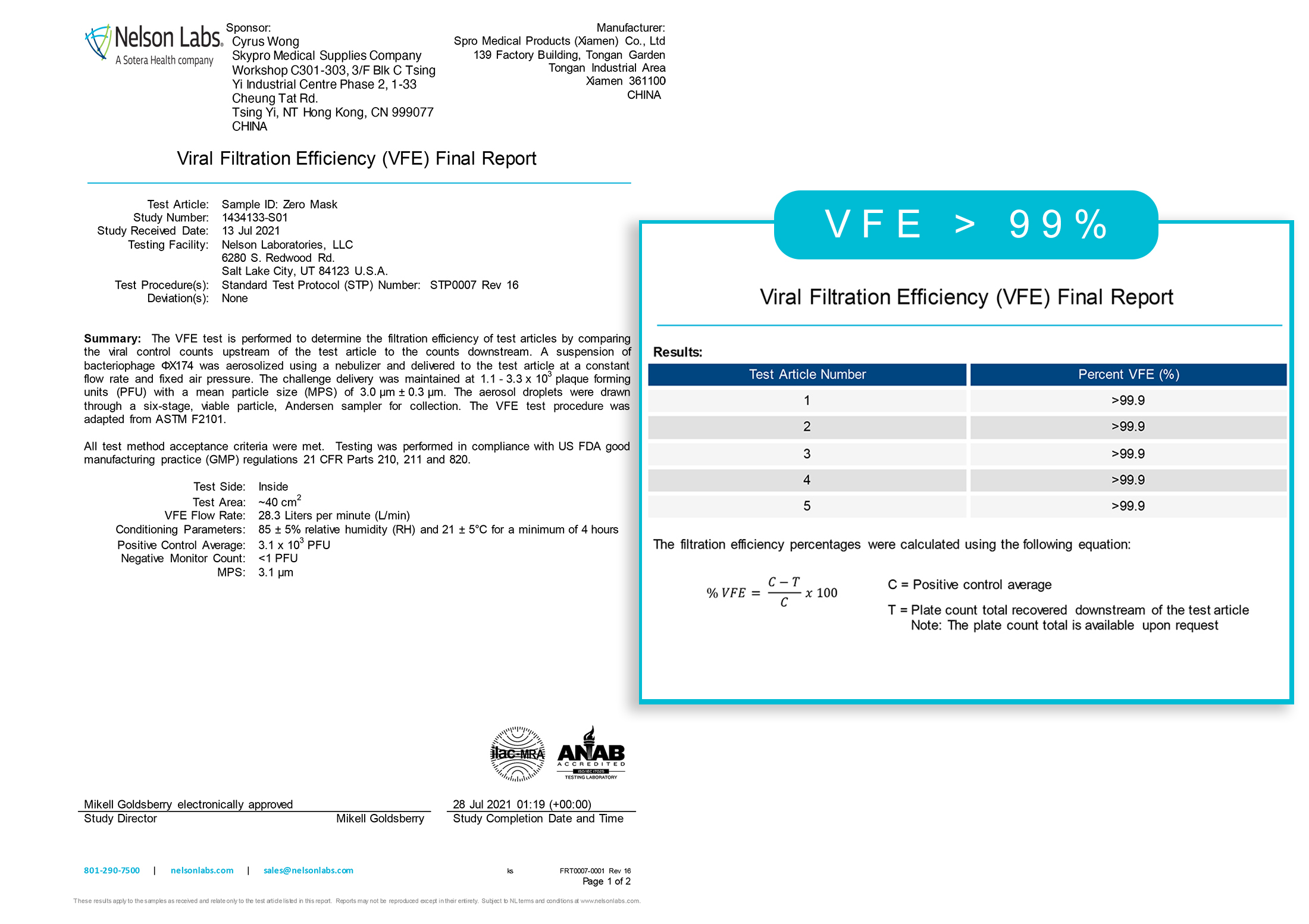 VFE>99%